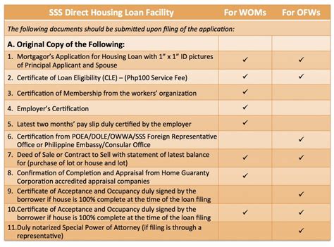 SSS Housing Loan Packages: Eligibility, .